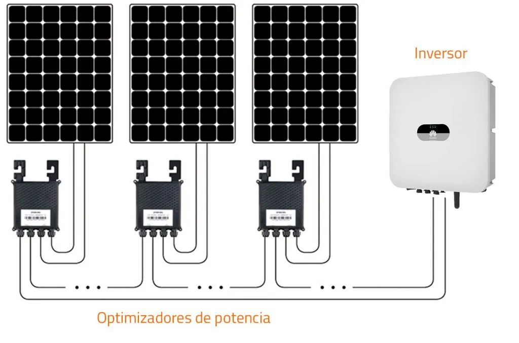 Optimizadores de potencia para placas solares. Características y ventajas