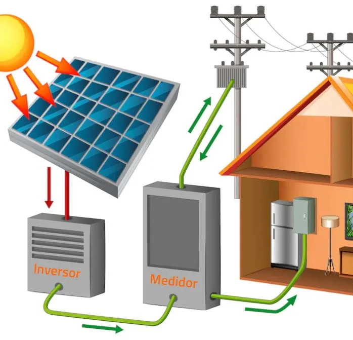 medidor energia solar fotovoltaica
